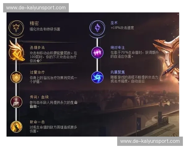 LOL职业选手符文解析,助你提升游戏实力! LOL职业选手符文解析,助你提升游戏实力!